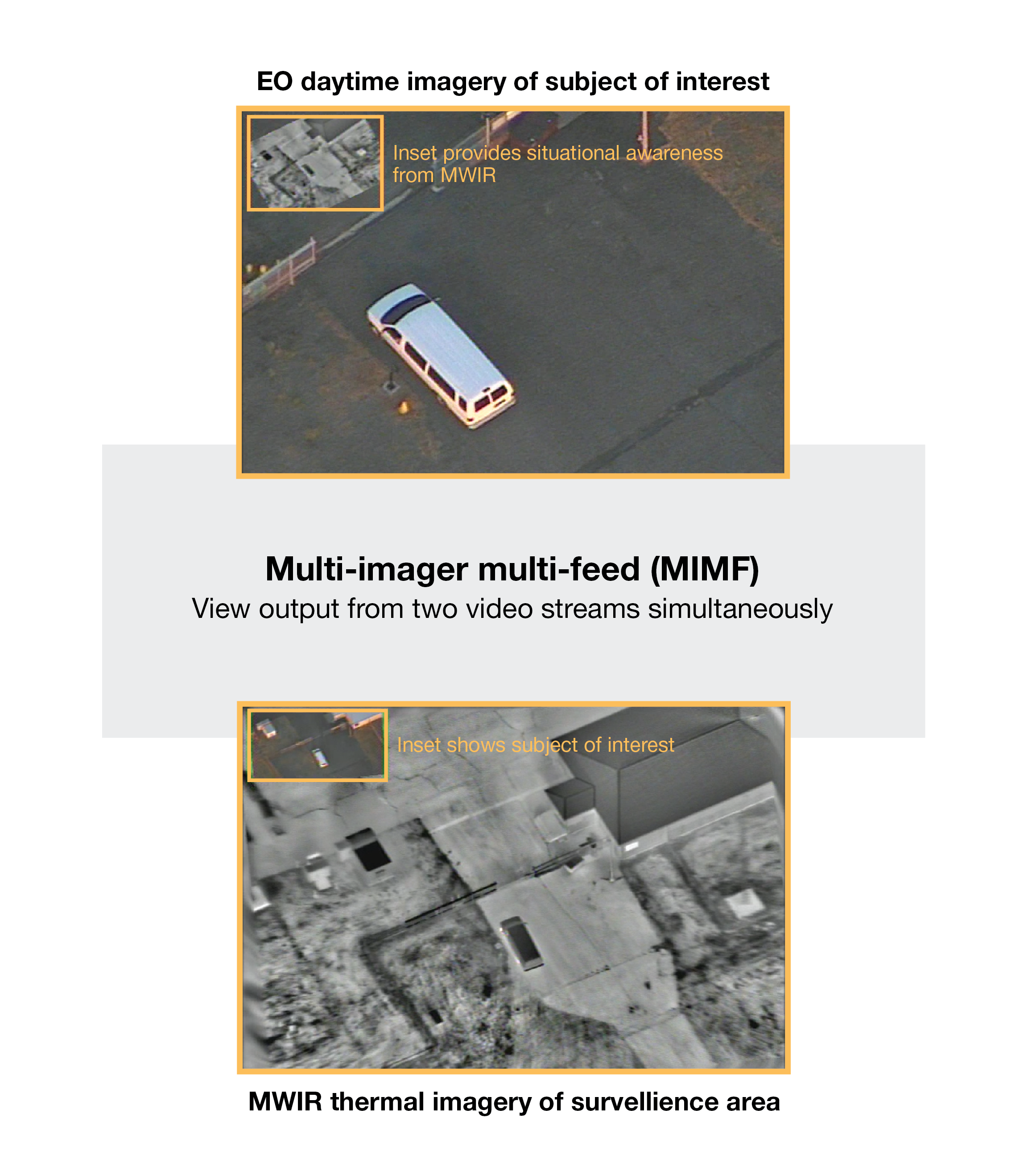 Insitu Dual Imager